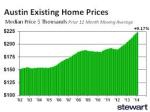 home prices